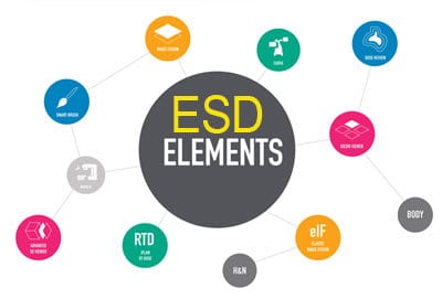 esd-elements